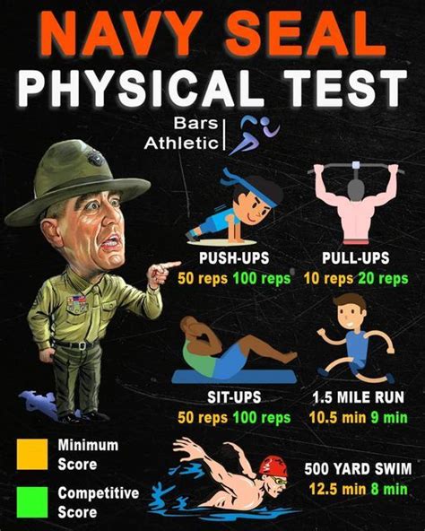 test seal|navy seal physical requirements 2023.